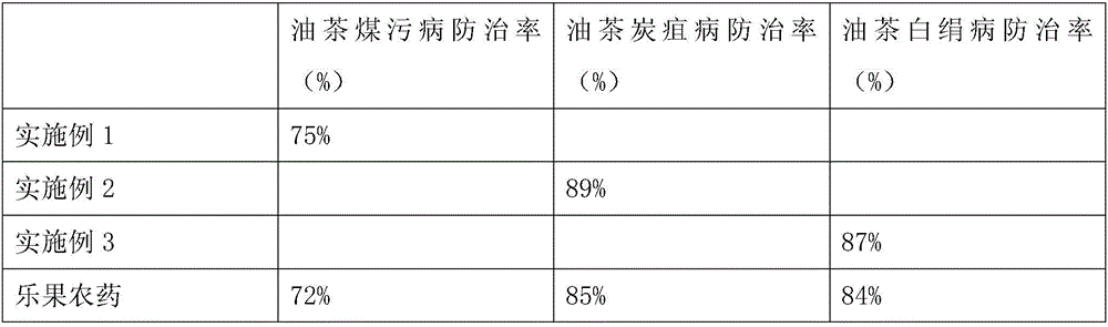 Pesticide for camellia oleifera trees