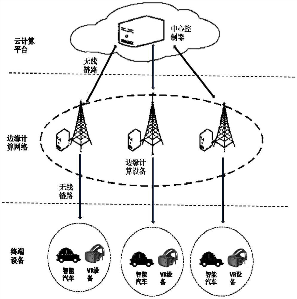 Task scheduling method and device based on edge computing network