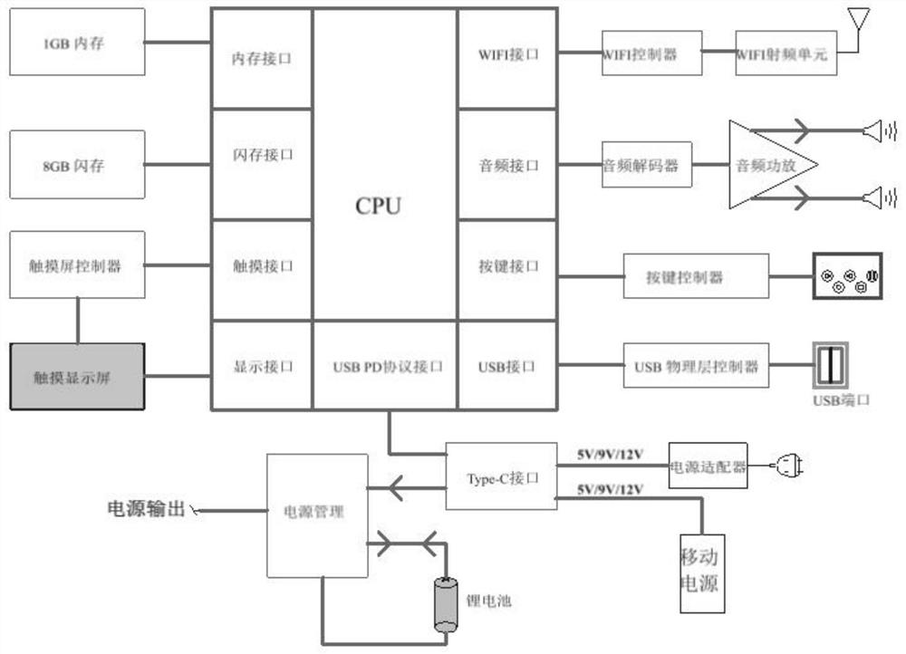 A method and tool for automatically checking the correctness of the secondary virtual loop of an SCD file