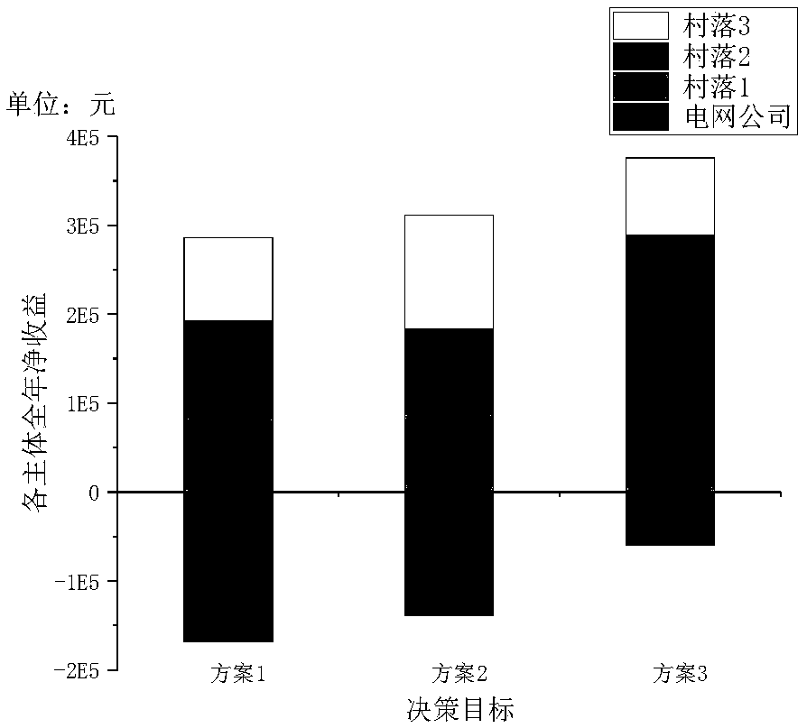 Poverty alleviation photovoltaic point distribution constant volume method