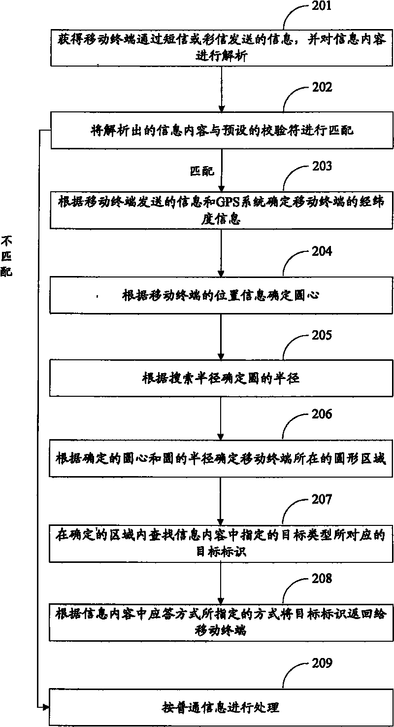 Method and device for acquiring target identifier