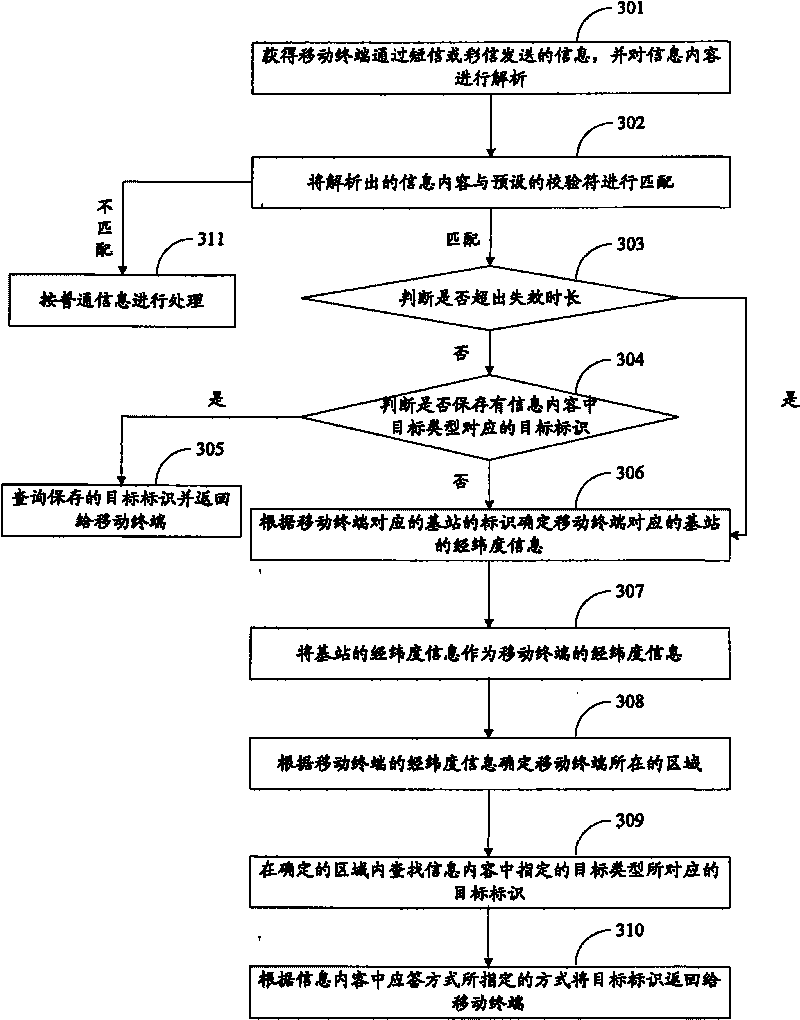 Method and device for acquiring target identifier