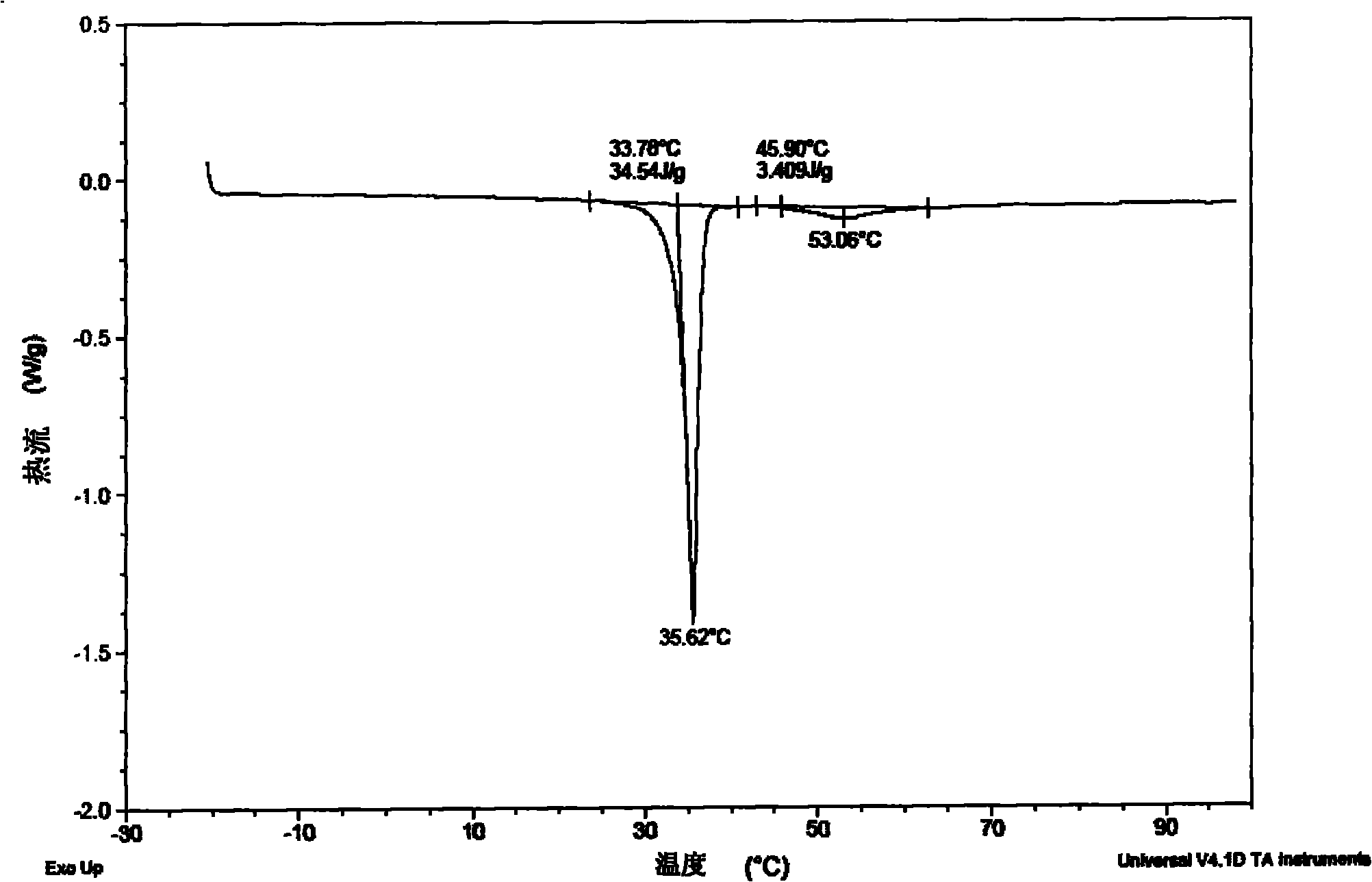 Infrared phase-changing material and preparation method thereof