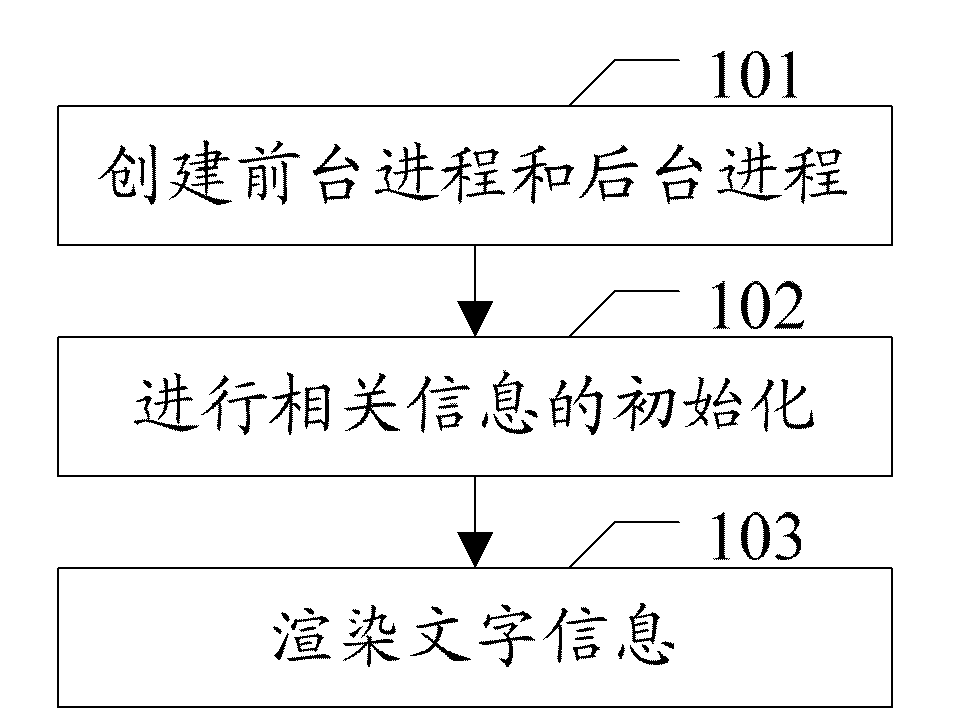 Method and related device for displaying three-dimensional (3D) font