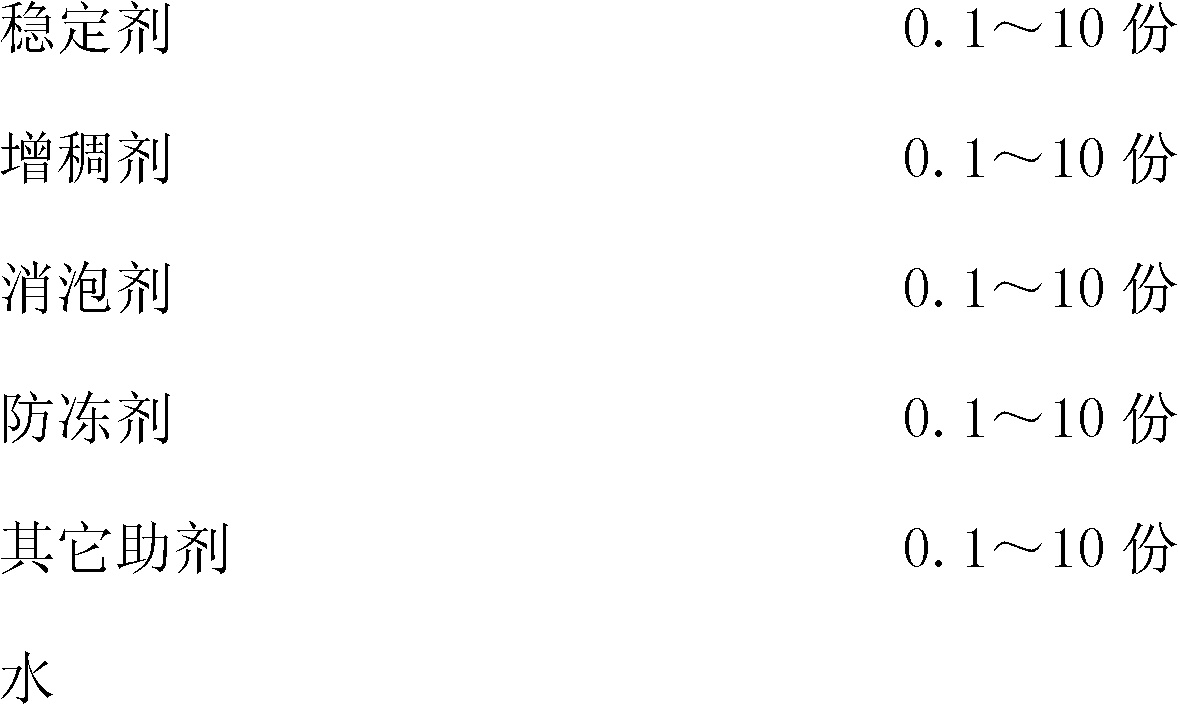 Pymetrozine suspension and preparation method thereof