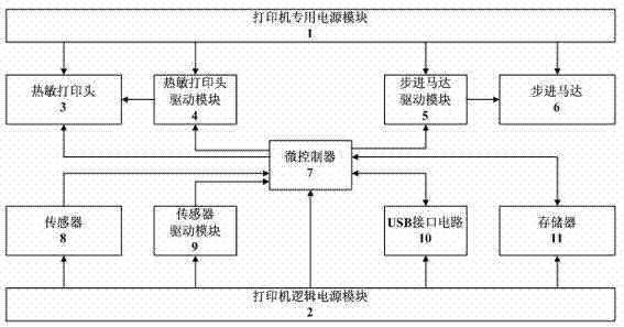 Real-time thermal printing device