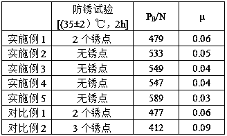 Novel environmentally-friendly cutting liquid and preparation method thereof