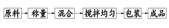 Suspension stabilizer for fruit milk