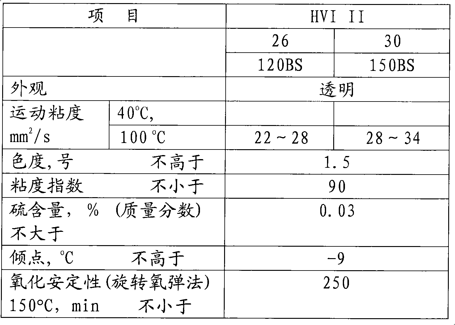 Production method of bright stock