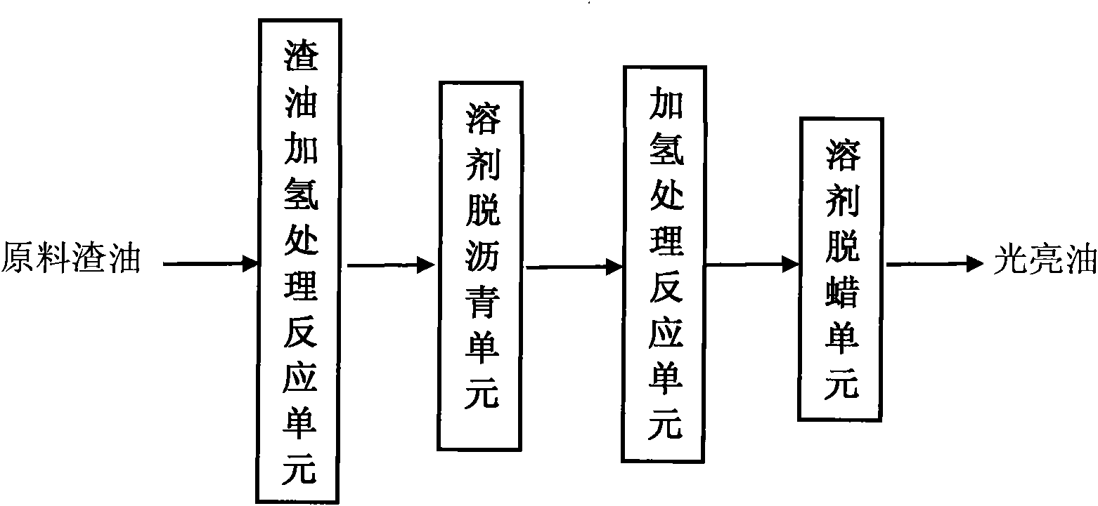 Production method of bright stock