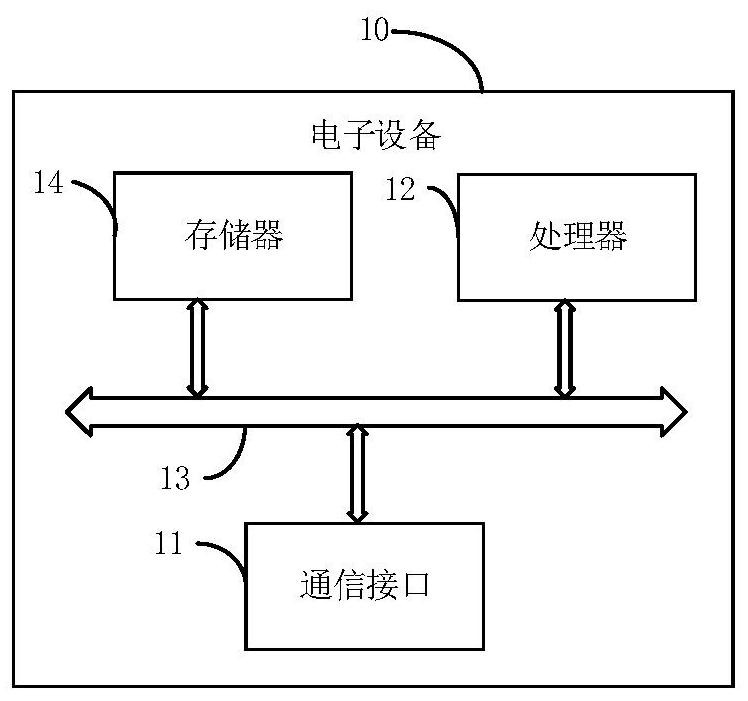 Object determination method and device and storage medium