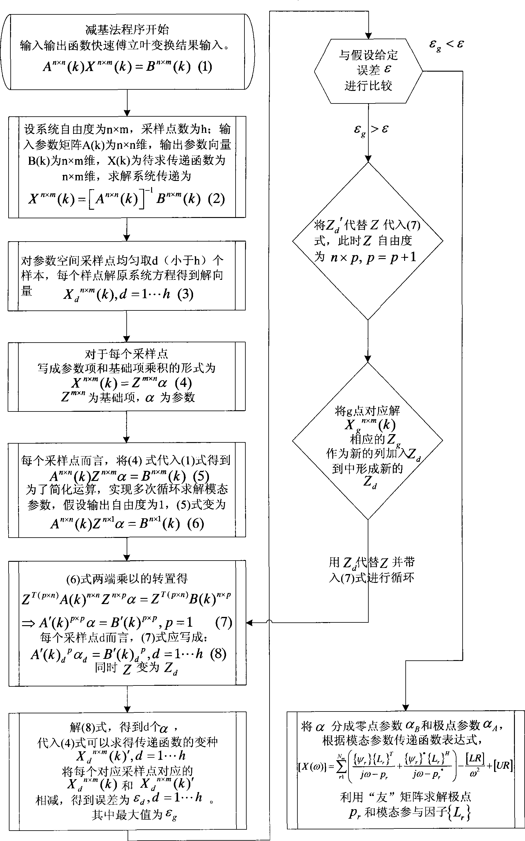 Test modal analysis method based on base reduction method