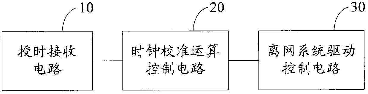 Time synchronization control system of off-grid photovoltaic power system