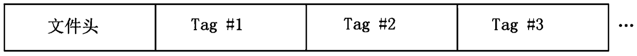 A low-latency network adaptive live broadcast system