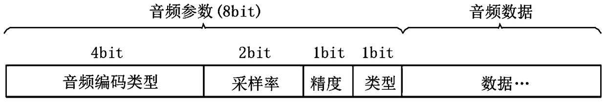 A low-latency network adaptive live broadcast system