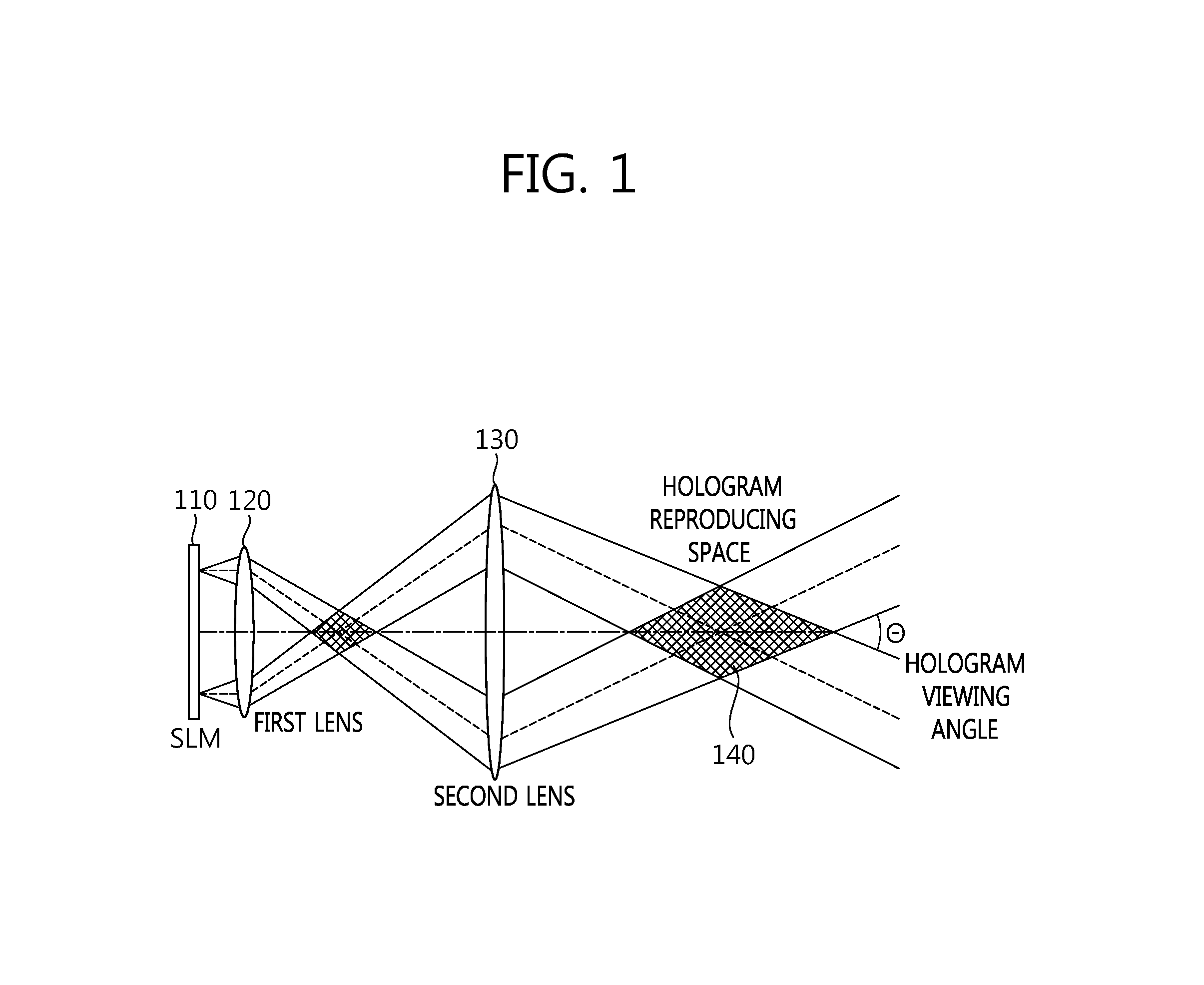 Digital holographic display method and apparatus