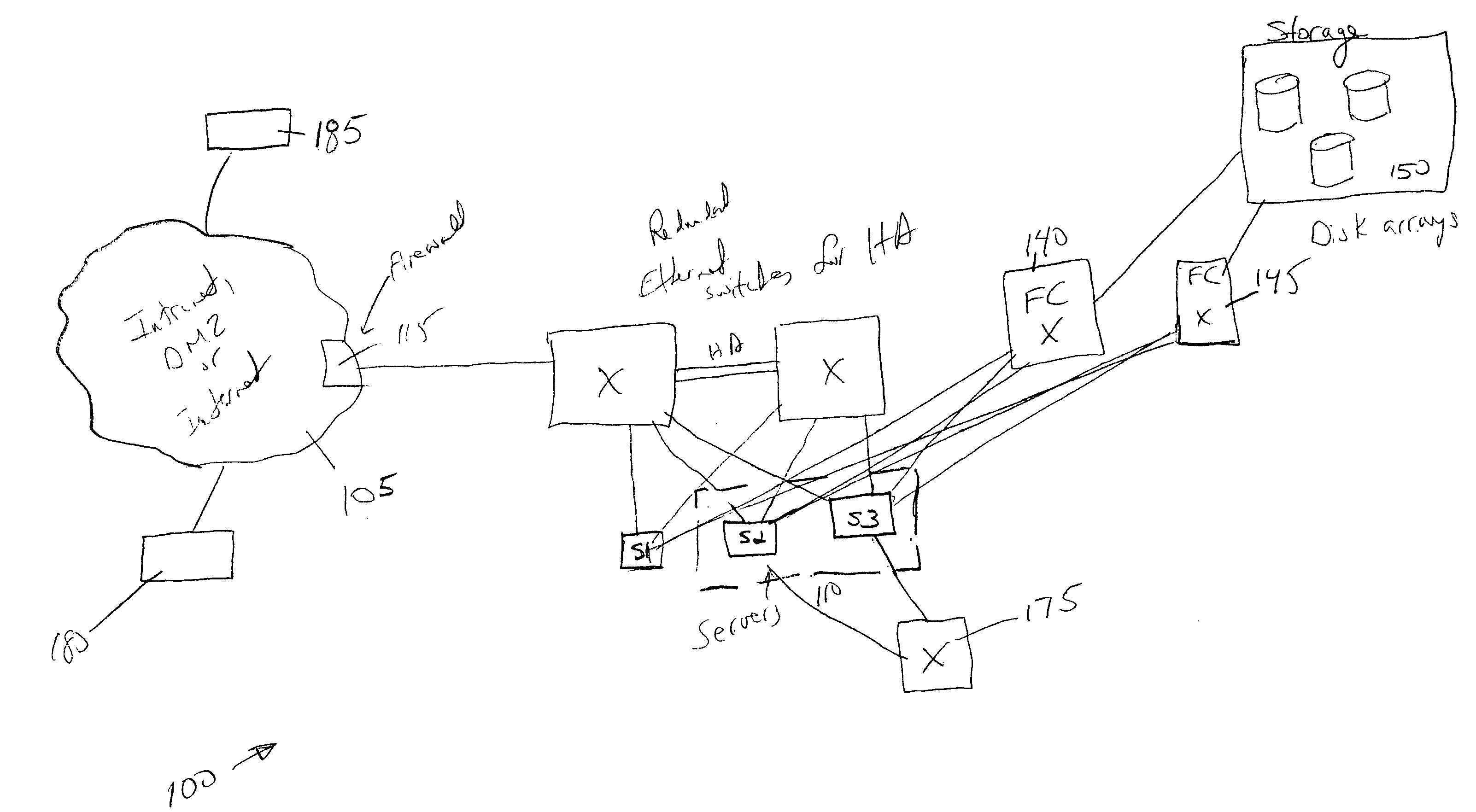 Network device architecture for consolidating input/output and reducing latency