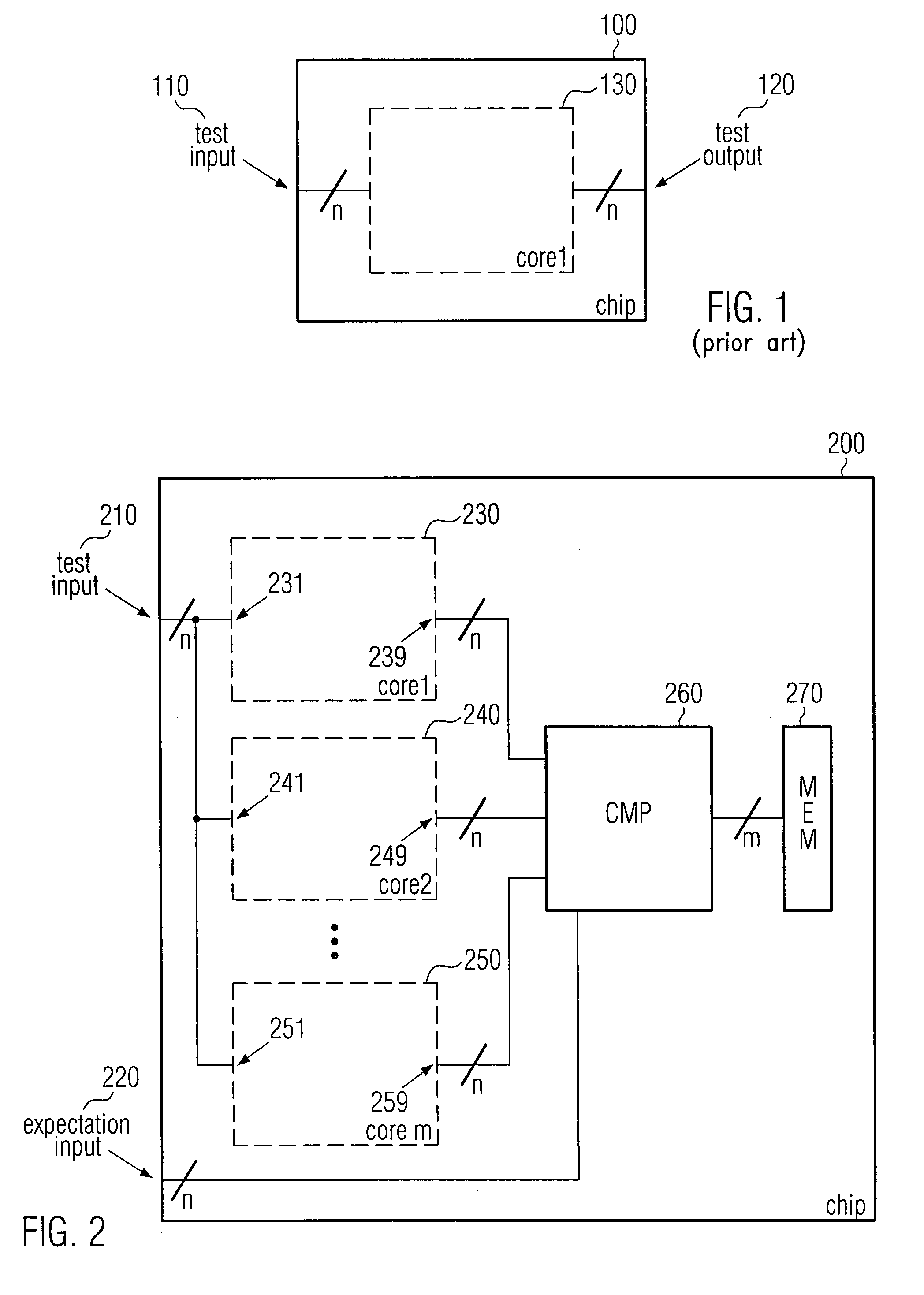 Multicore chip test