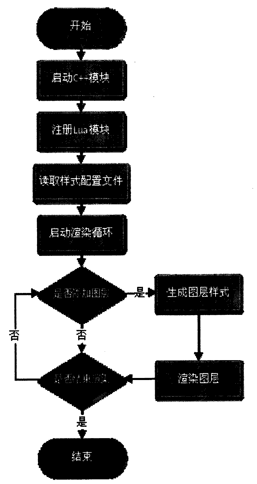 The method of configuring the map style through lua