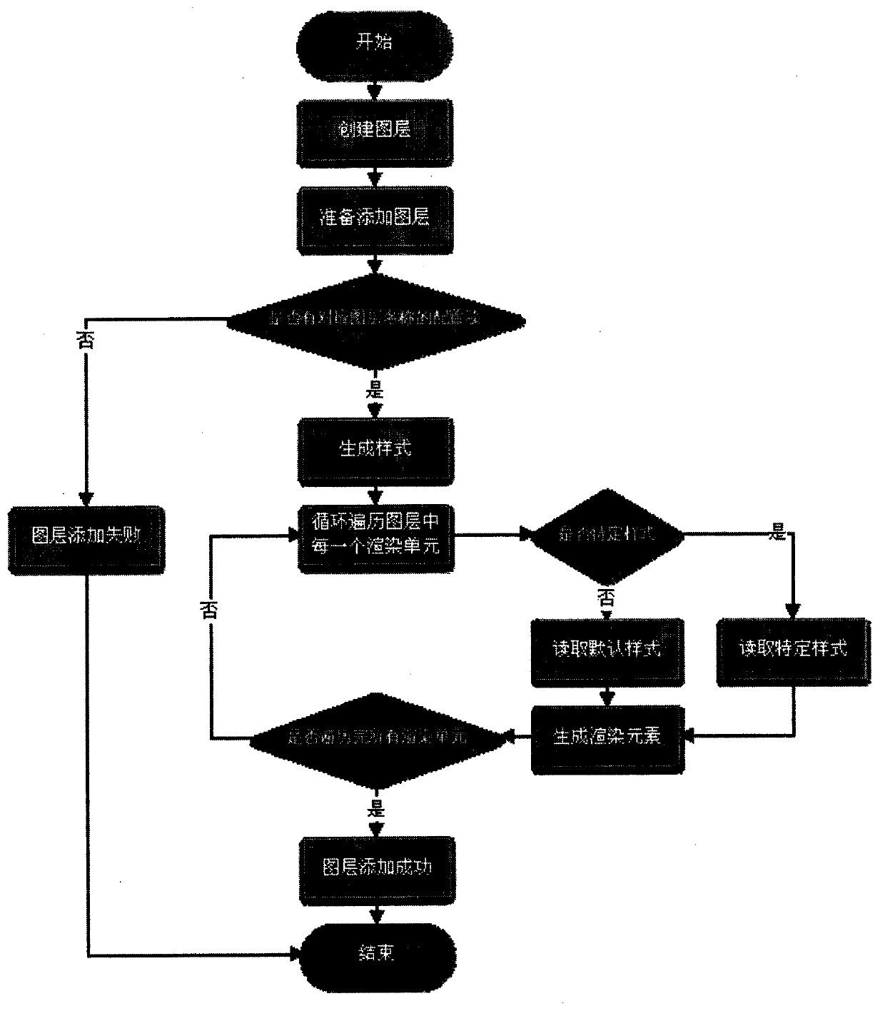 The method of configuring the map style through lua