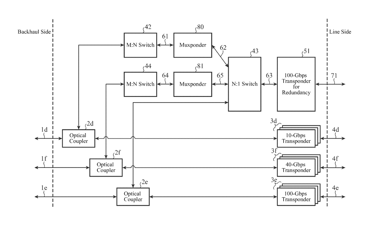 Wavelength redundancy device and wavelength redundancy method