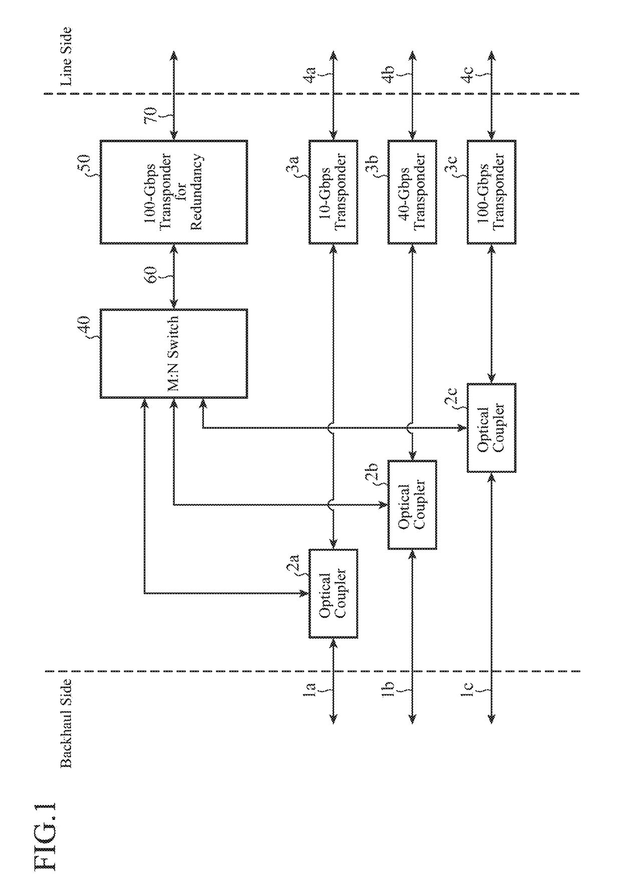 Wavelength redundancy device and wavelength redundancy method