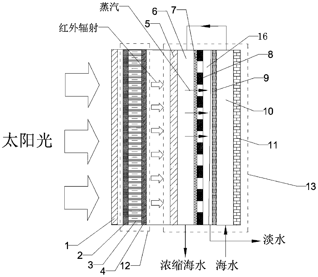 Solar seawater desalination device utilizing air gap membrane distillation