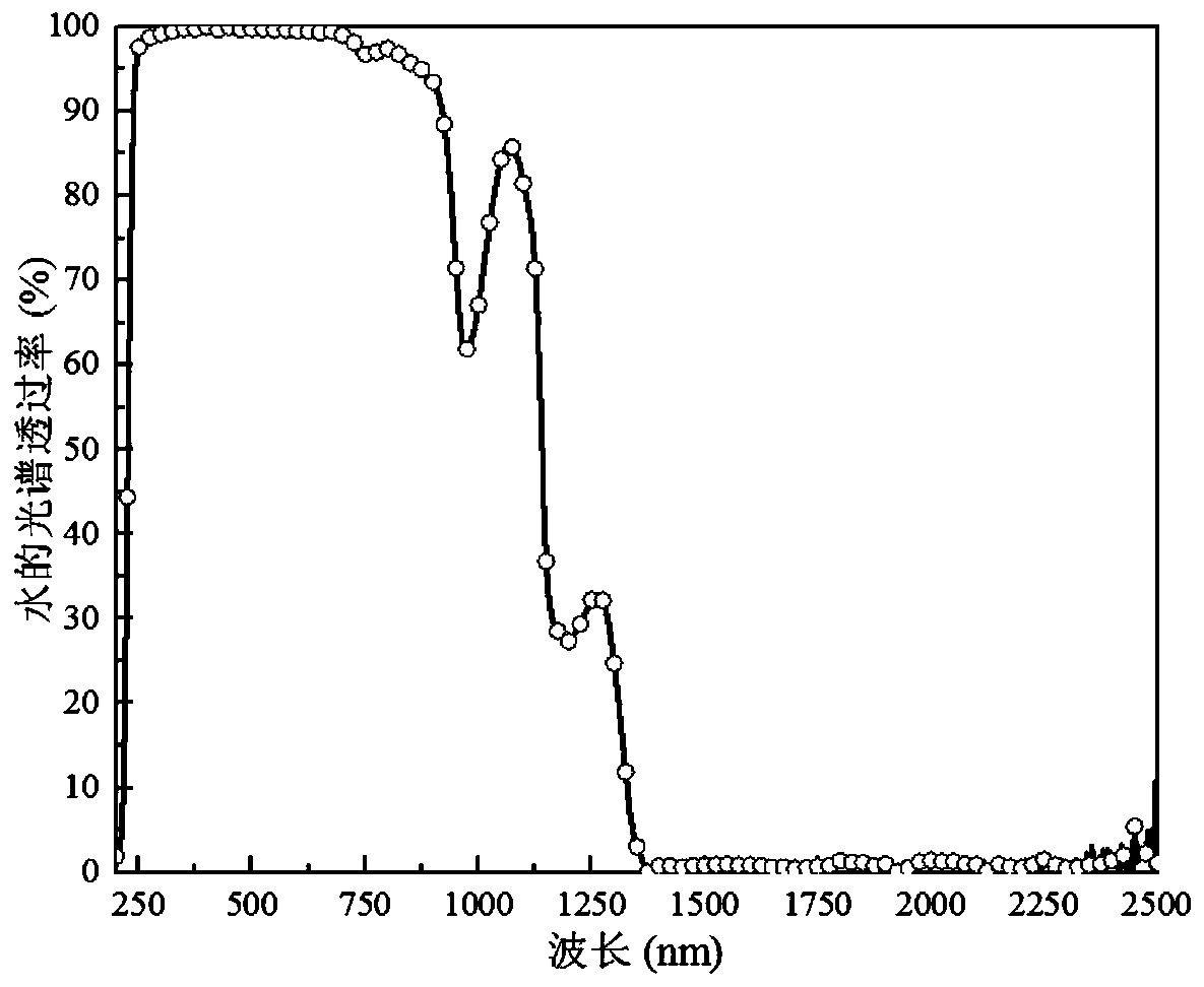 Solar seawater desalination device utilizing air gap membrane distillation