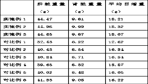 Breeding method for improving liver antioxidant function of winter young sheldrakes