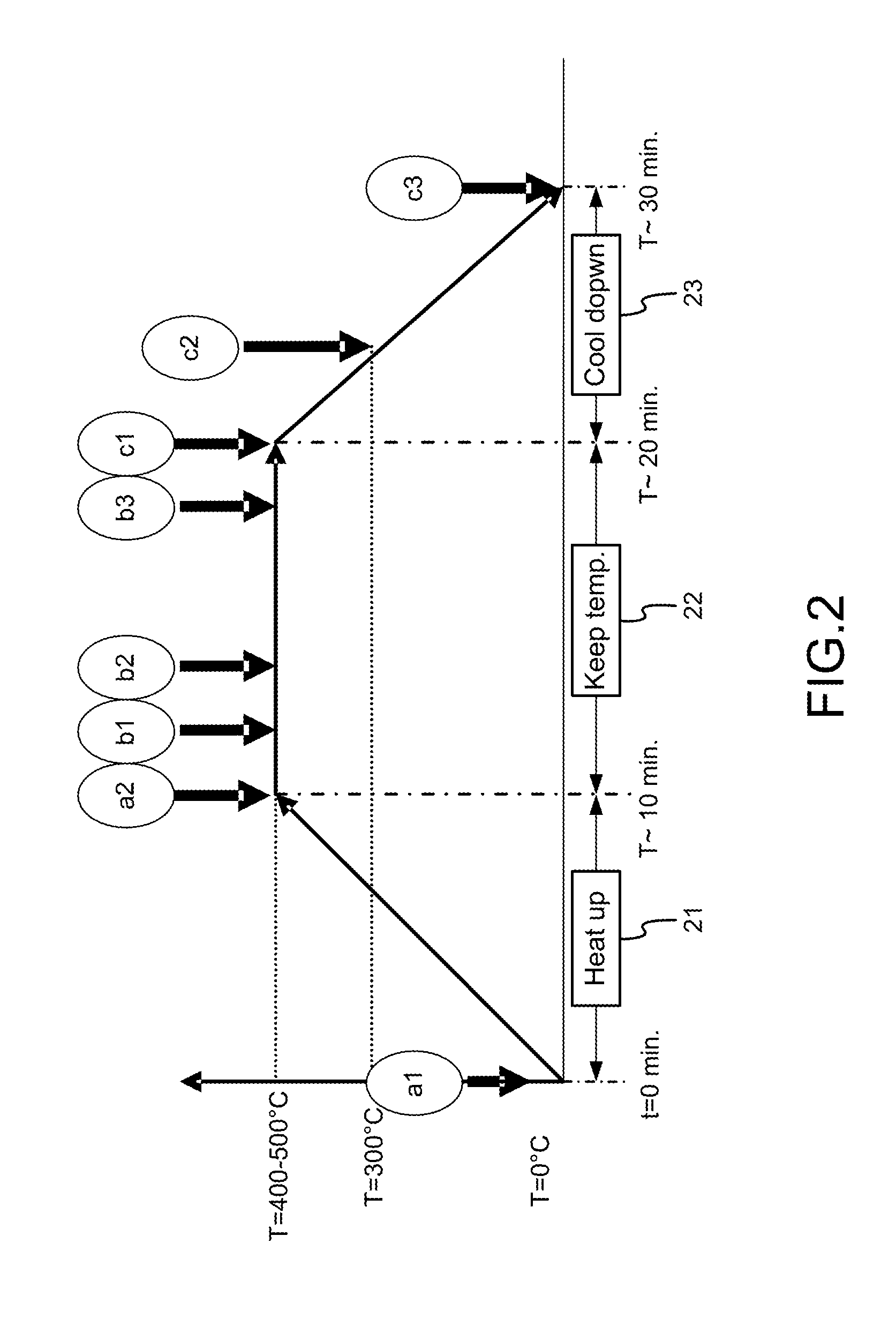 Method of Fabricating Al2O3 Thin Film Layer