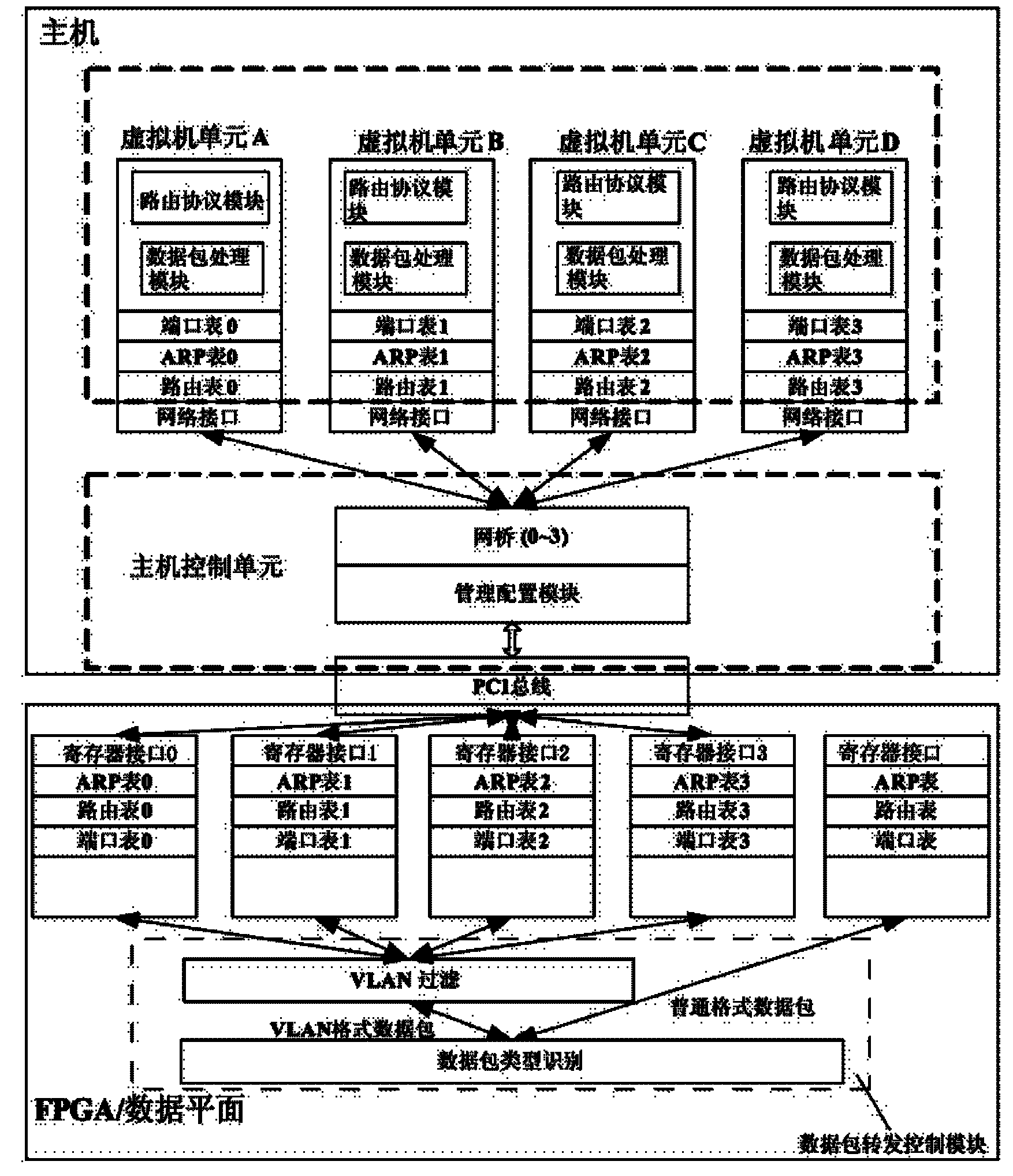 Control plane structure of virtual routing device and control method thereof