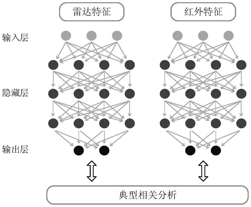 Feature fusion method based on multi-kernel learning