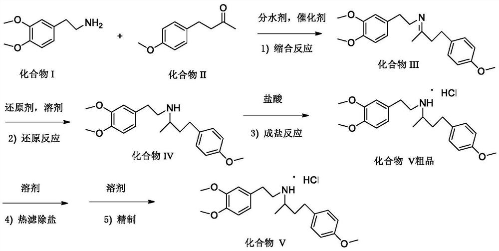 Preparation method of dobutamine hydrochloride intermediate compound