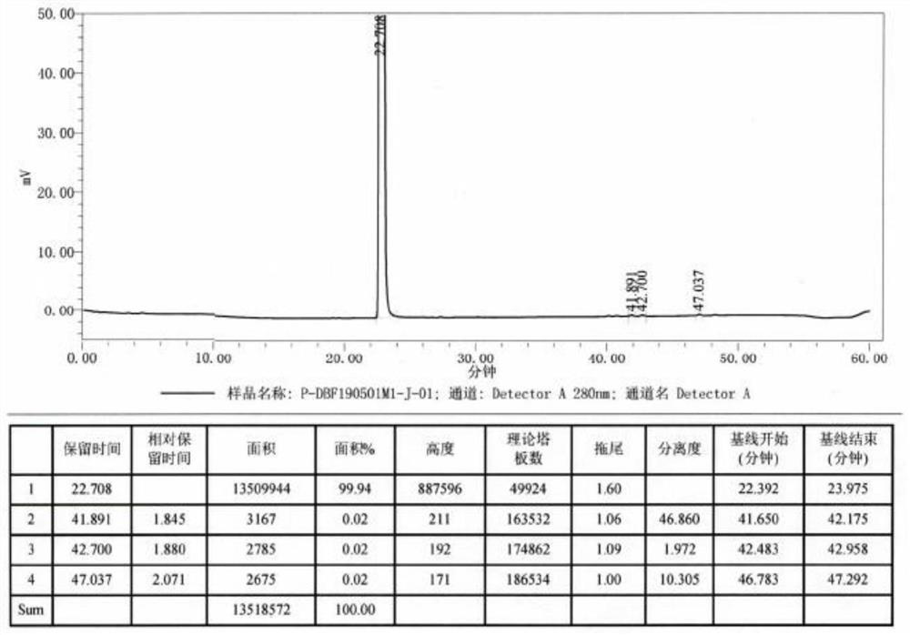 Preparation method of dobutamine hydrochloride intermediate compound