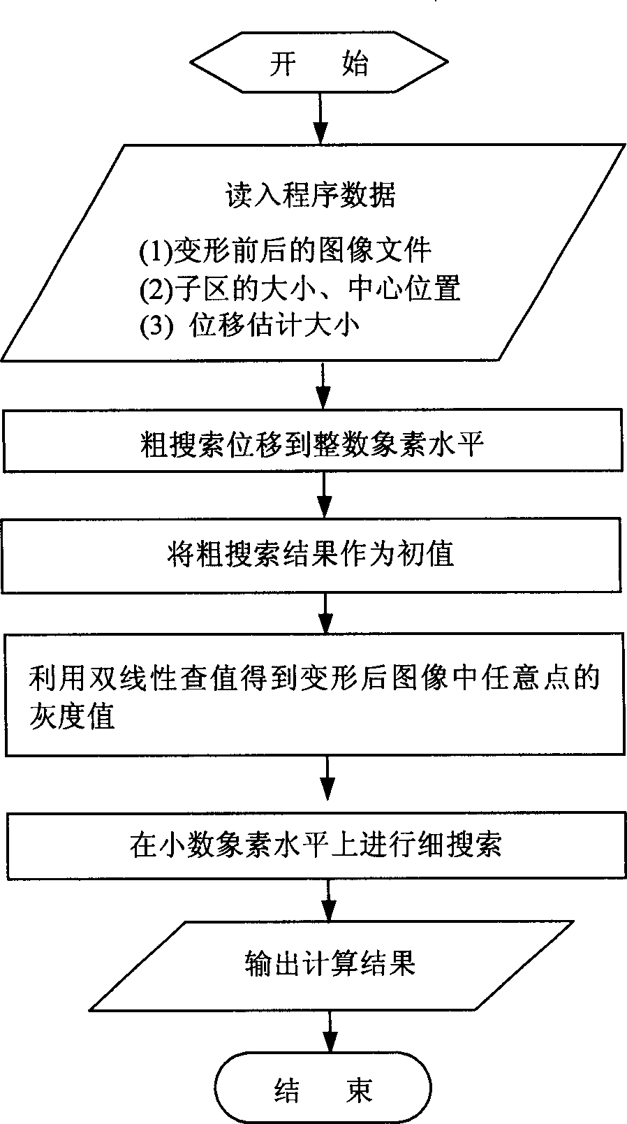 New enginering structure and material deformation measuring technology