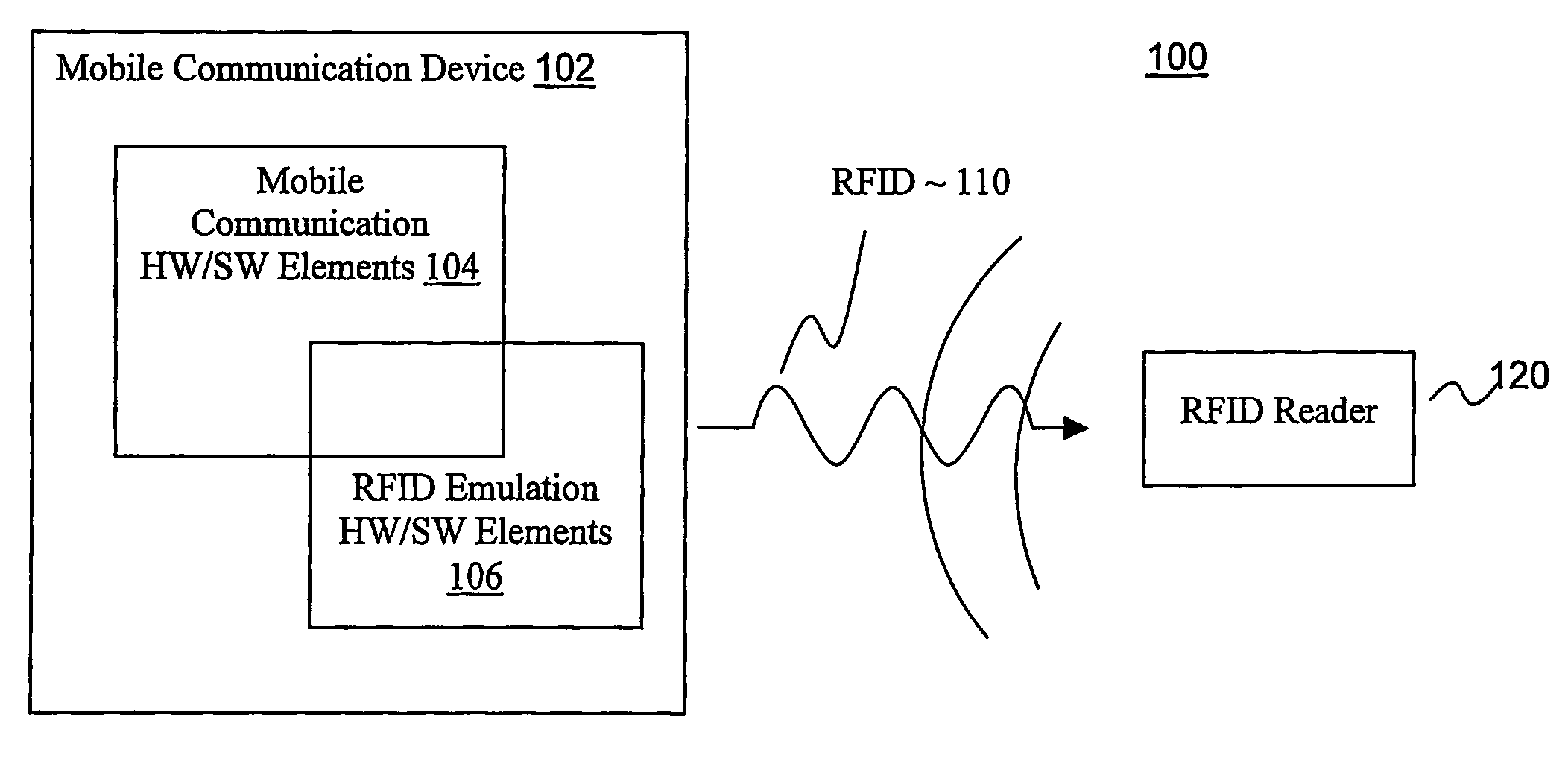 Emulated radio frequency identification