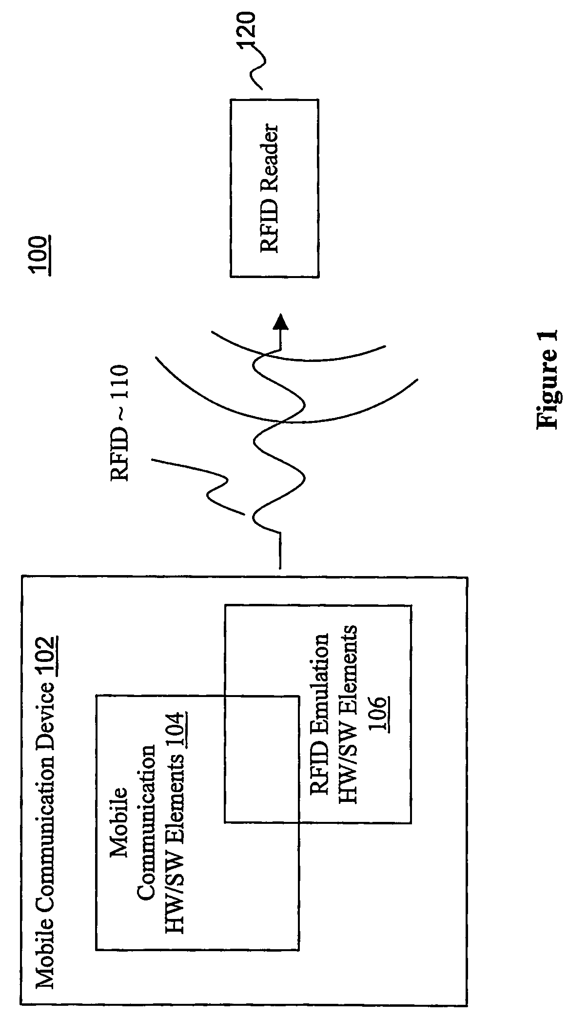 Emulated radio frequency identification