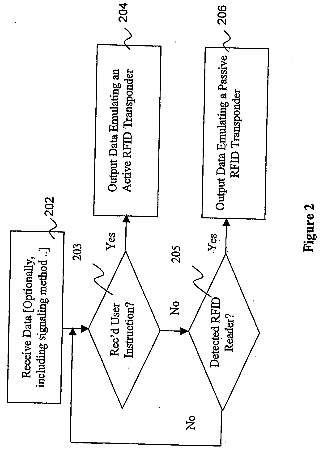 Emulated radio frequency identification