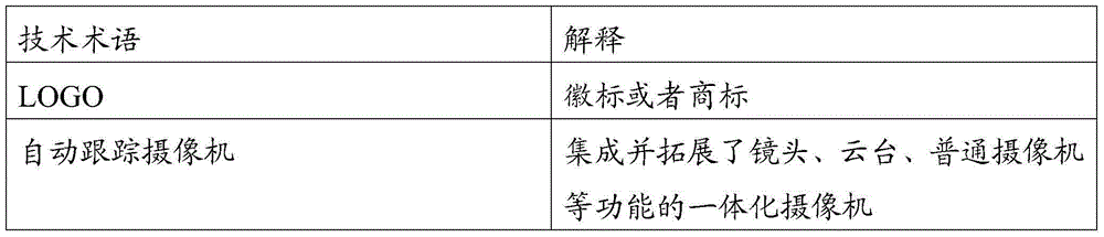 Alarm device based on face recognition and sign recognition and alarm method