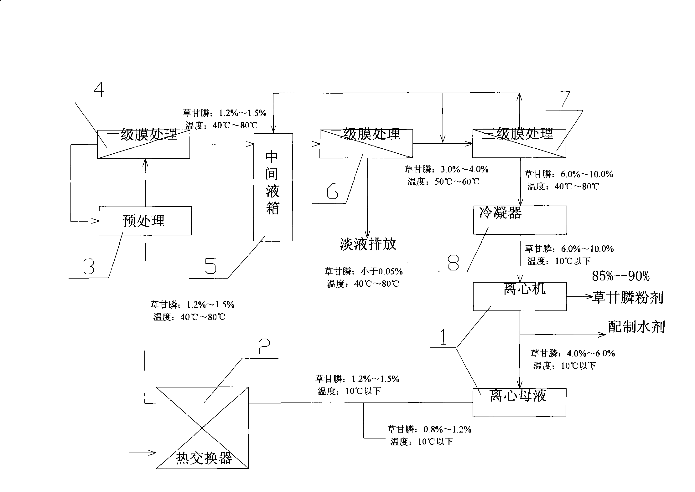 Power extraction system and process for glyphosate mother liquor by IDA method