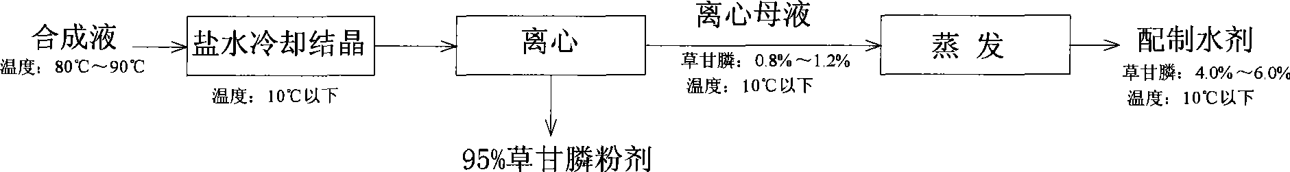 Power extraction system and process for glyphosate mother liquor by IDA method