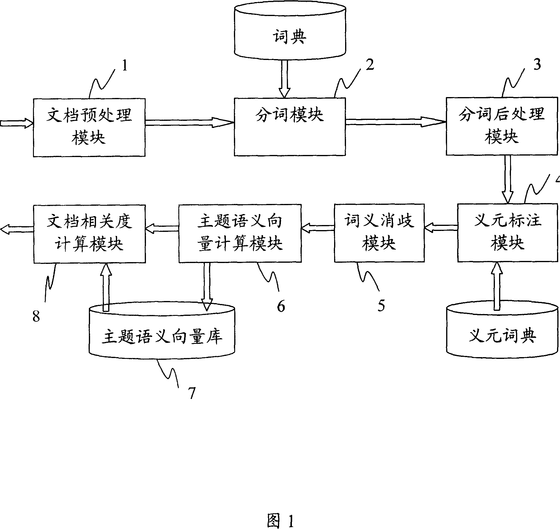 File correlation computing system and method