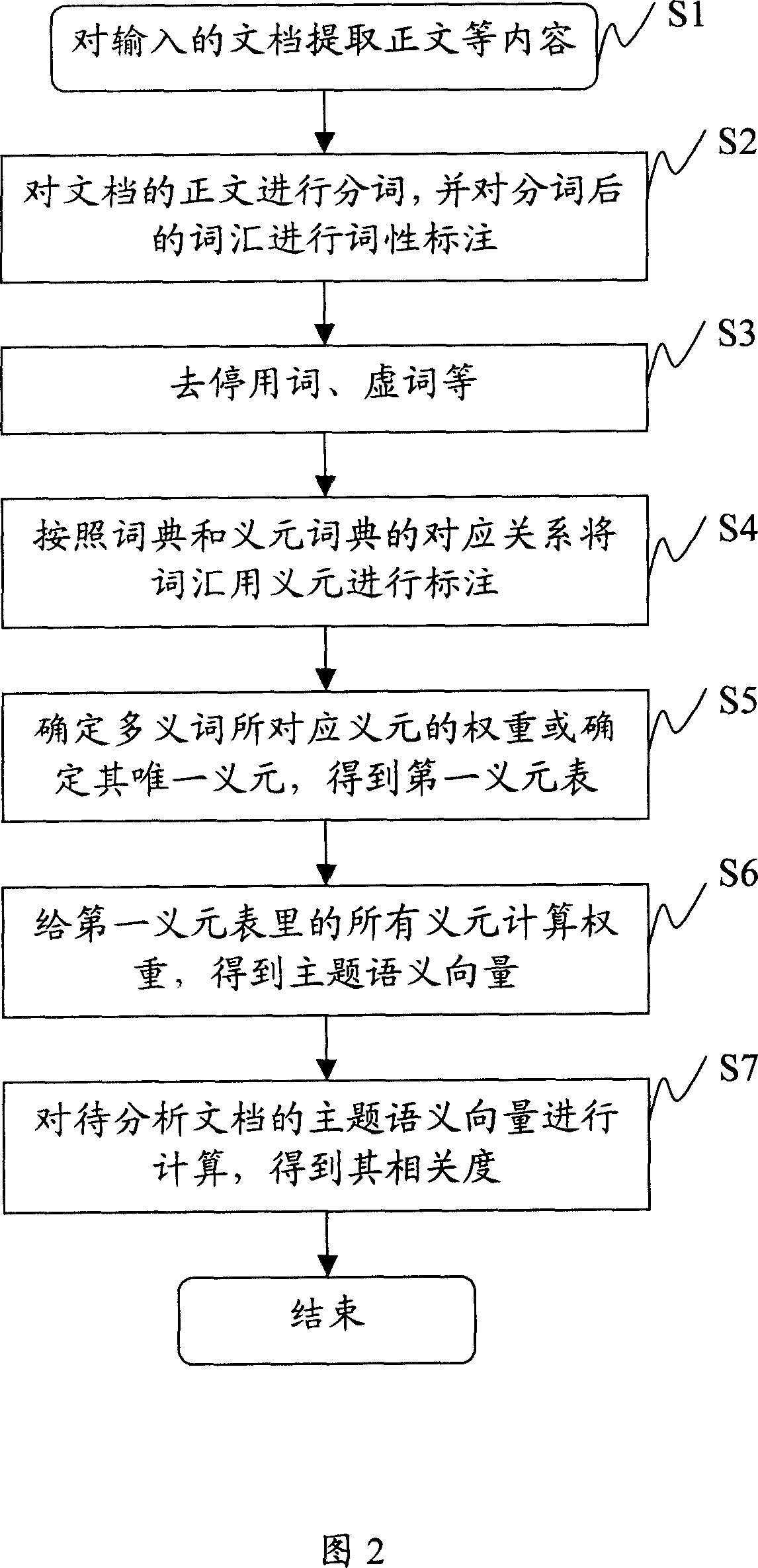 File correlation computing system and method