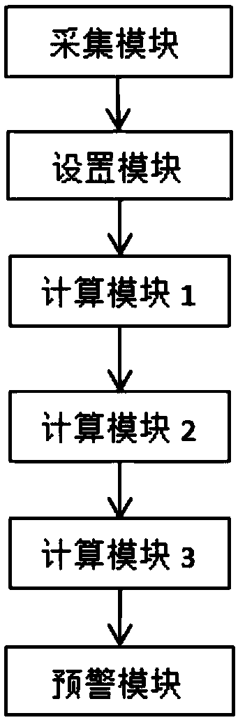 Method for dynamically monitoring and early warning product oil inventory of gas station based on scene in IOT environment