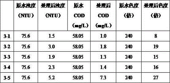 Water treatment agent for quick flocculating, and preparation method and water treatment method thereof