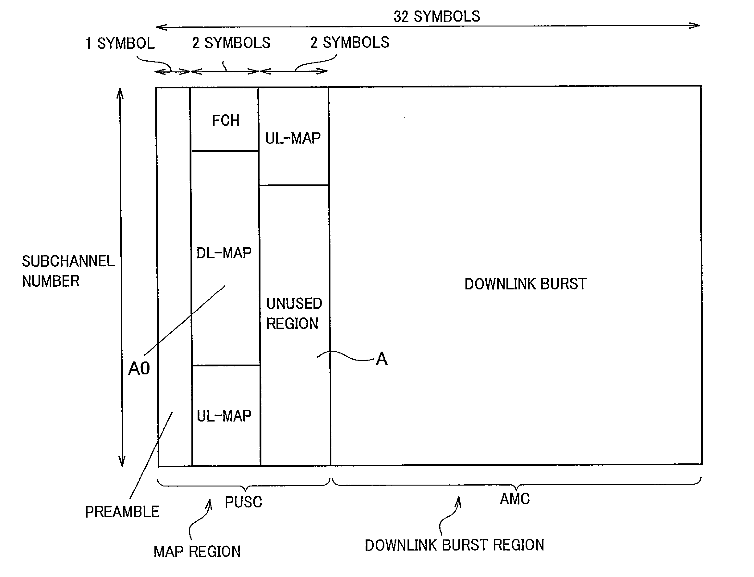 Base Station, Mobile Station and Mobile Communication Method