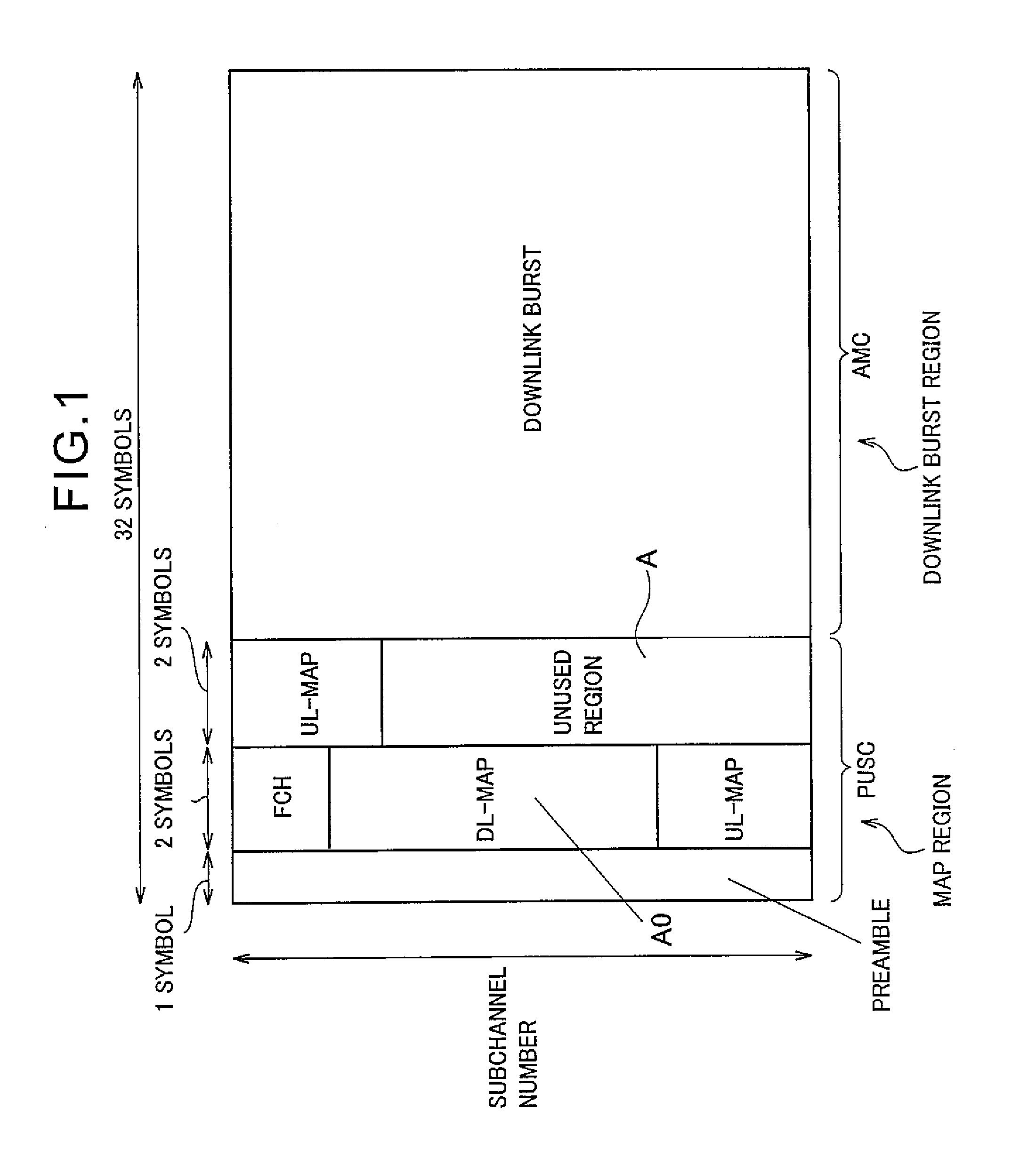 Base Station, Mobile Station and Mobile Communication Method