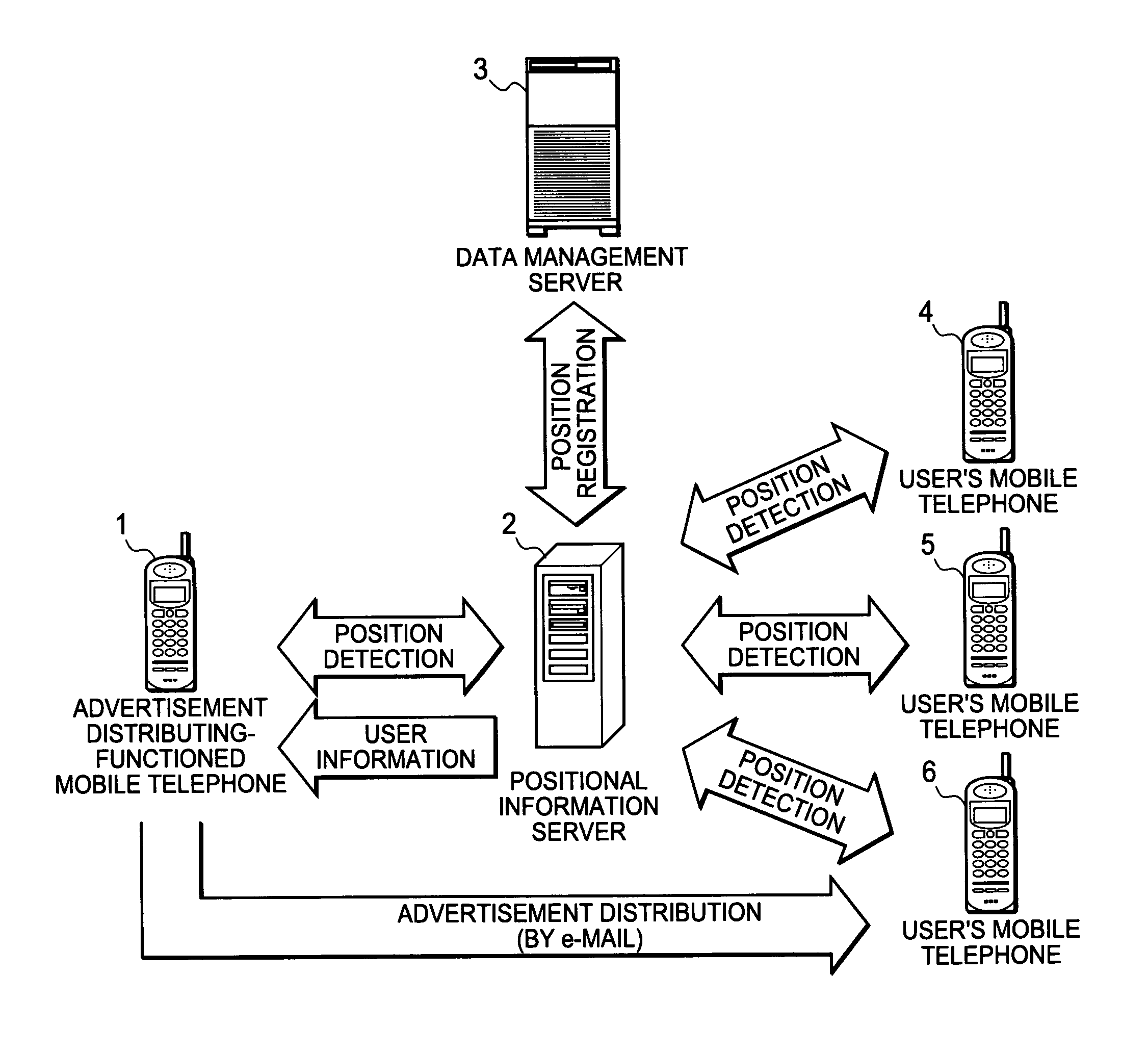 Mobile telephone, and advertisement distributing method and distributing system for its use