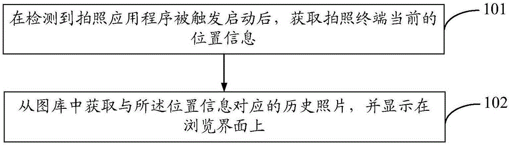 Photographing processing method and device