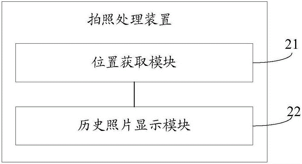 Photographing processing method and device